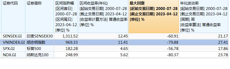 越南经济现在下降了吗,越南能抄底了吗