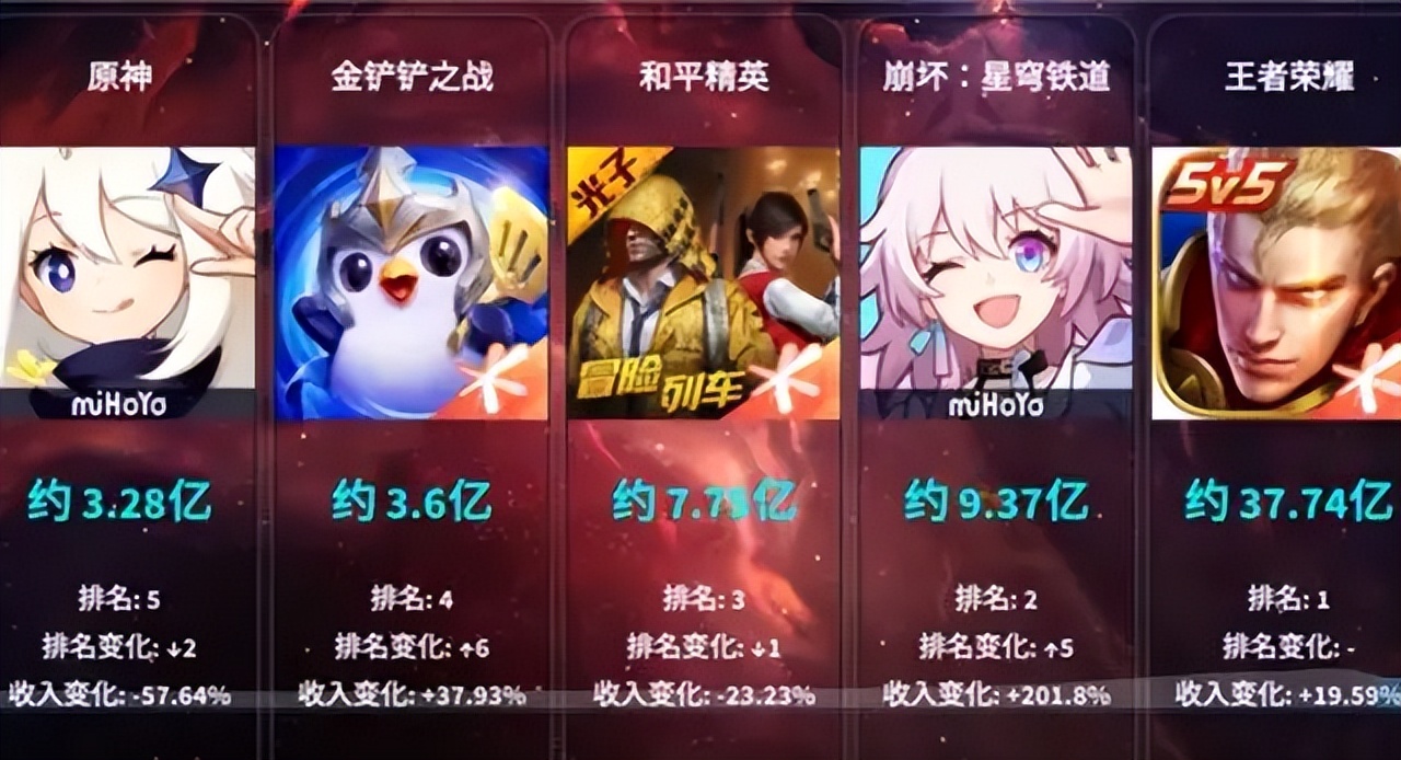 米哈游从原神挣了多少,米哈游亏了多少