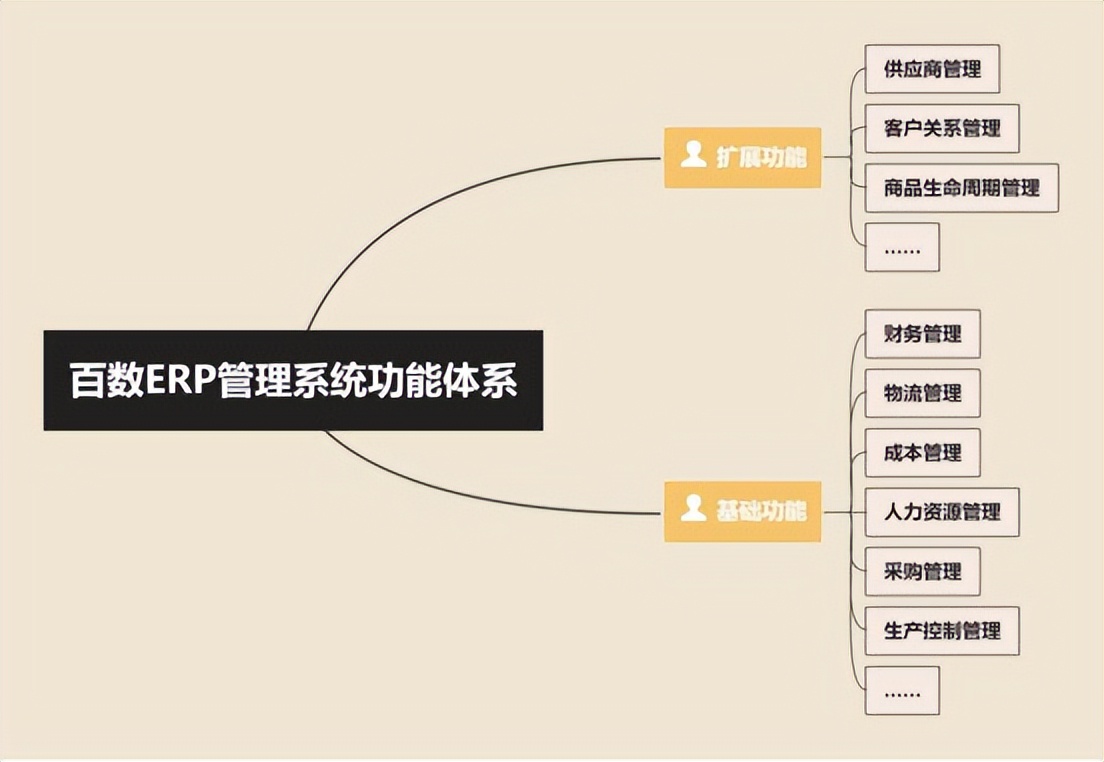 erp的基础知识及发展,什么是erp常用知识