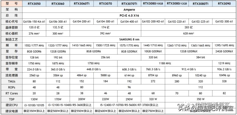 3月装机走向与推荐,三月份装机行情