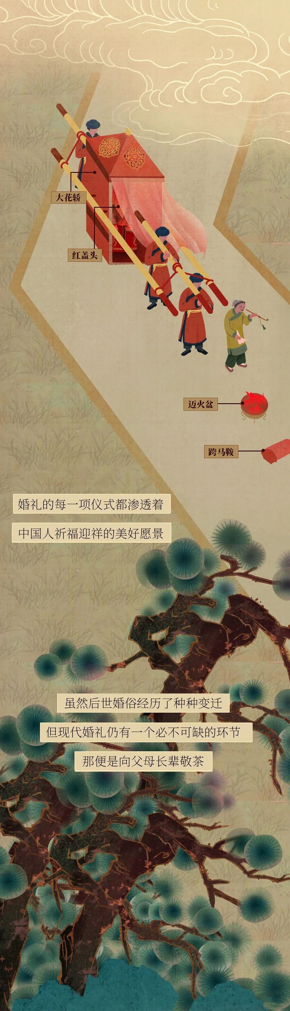 结婚敬茶的礼仪需要跪下吗,结婚敬茶仪式有什么讲究