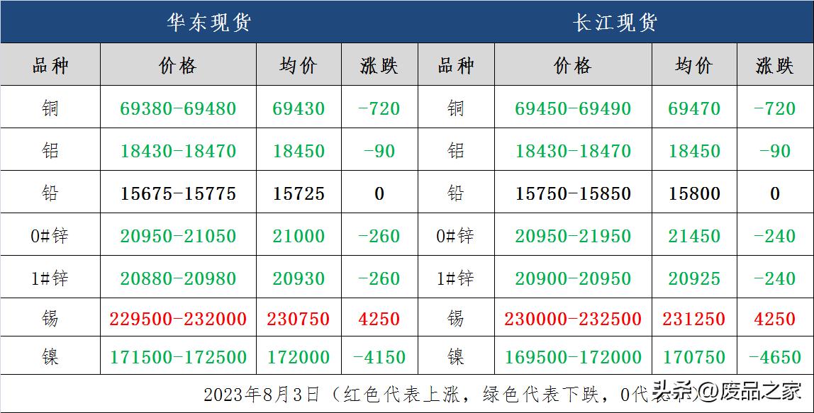 有色金属行情翻盘警惕高位回落,大盘震荡整理有色金属强势上行