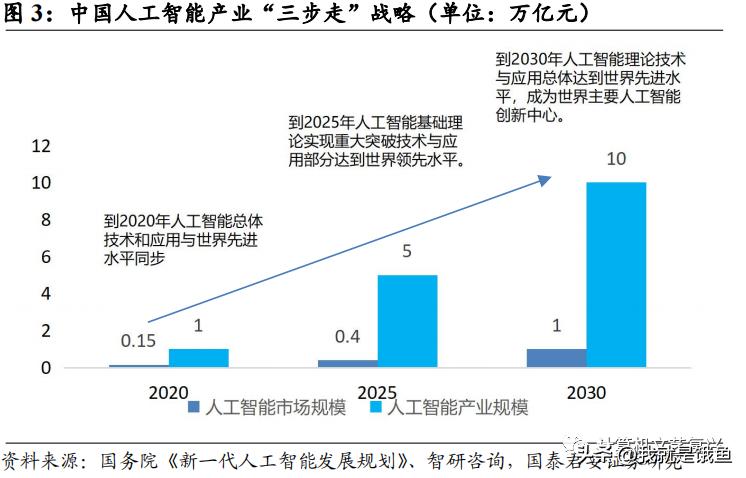 上海市政府人工智能支持政策,人工智能产业政策最新消息