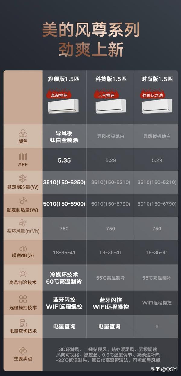 华凌n8he1和美的风尊拆机对比,美的风尊空调外机拆机全过程视频