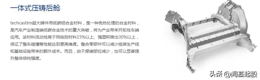 nvh行业龙头,汽车nvh行业的未来发展趋势