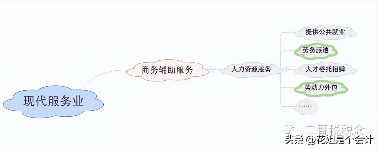 增值税申报表全部为零,增值税申报表附表三填表说明
