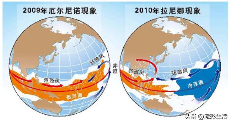 初中地理易混淆地理概念整理,地理高三必背知识点和易混淆概念