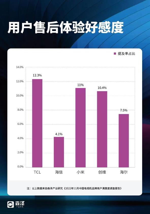 小米tcl创维海信华为等电视哪个好,华为tcl海信哪个好