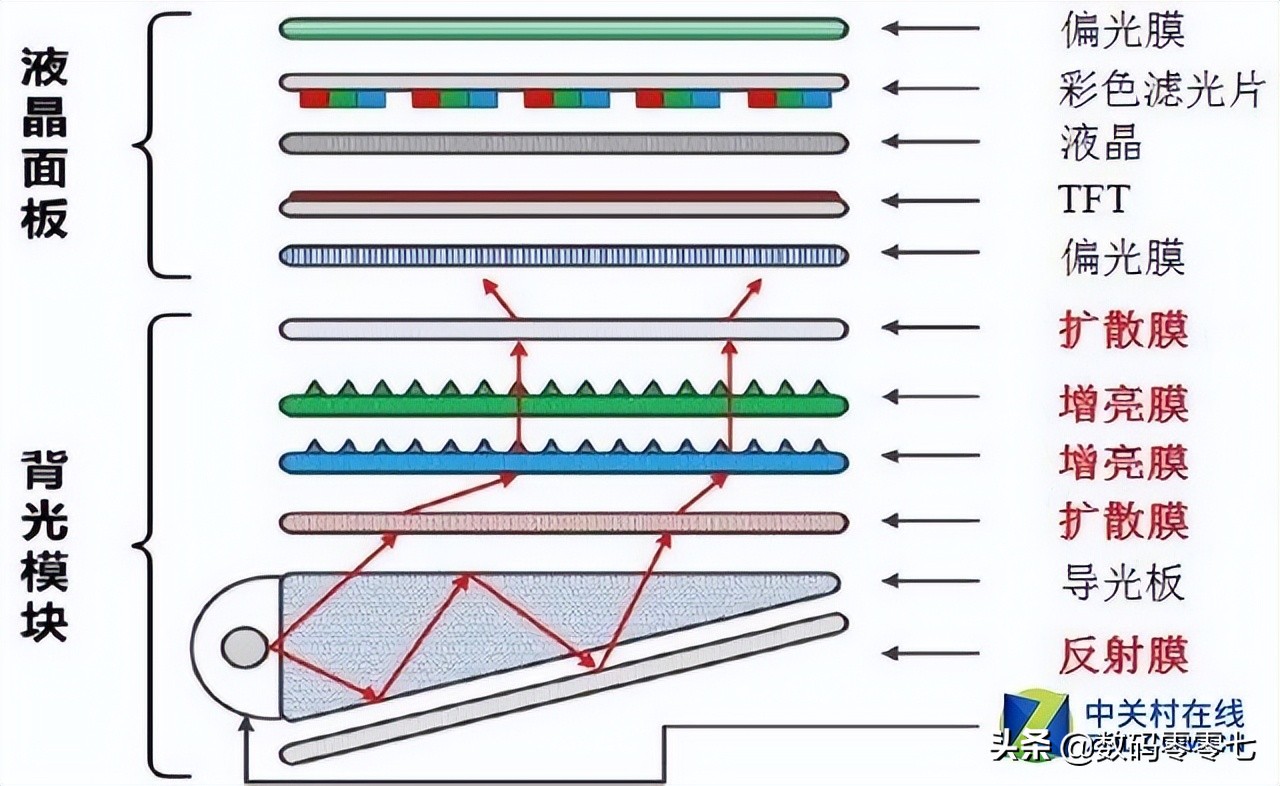 怎么选择适合显卡的刷新率显示器,显示器三色调最佳参数
