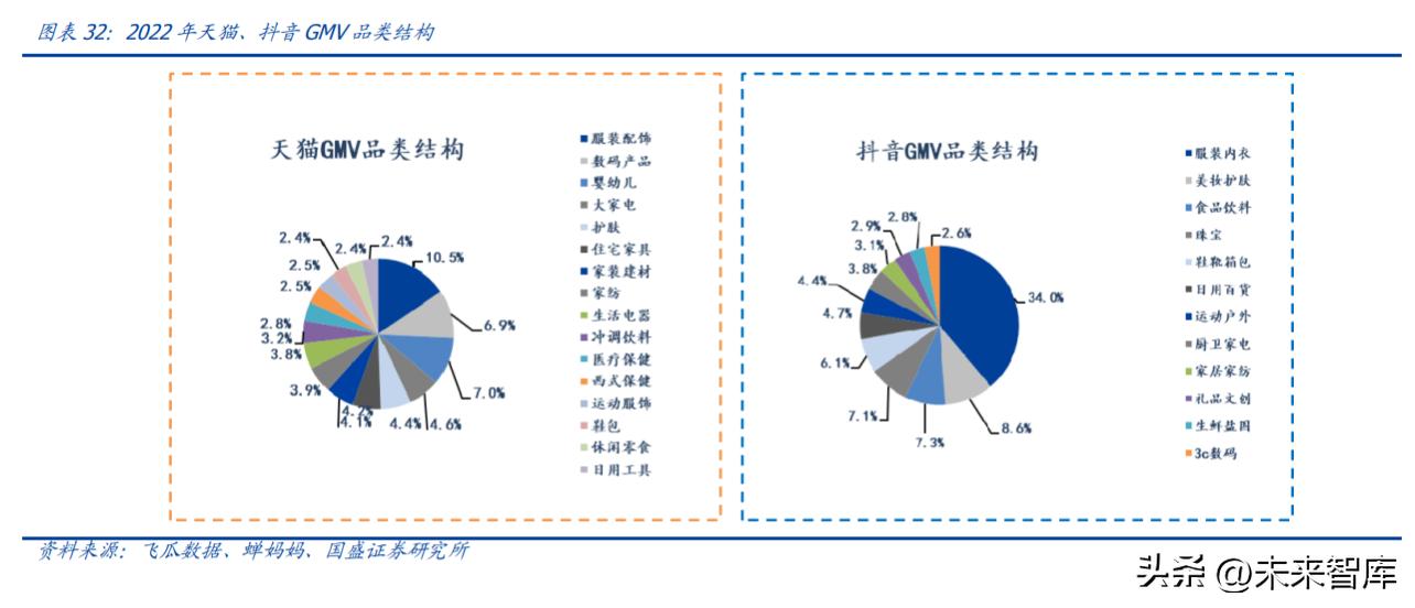 直播电商的发展趋势和研究分析,直播电商发展的基础