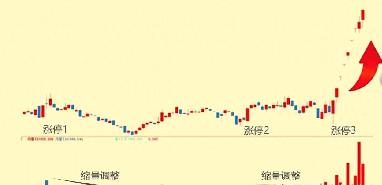 涨停战法最精确的指标,涨停快速选股