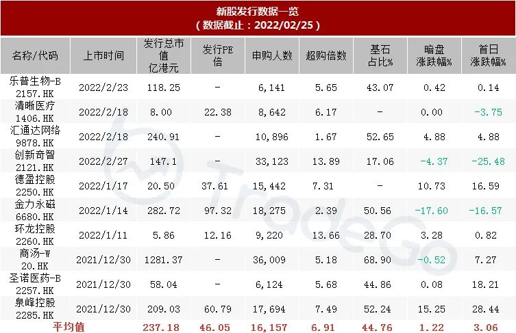 专注抗纤维化药物领域的生物医药公司康蒂尼递表港交所