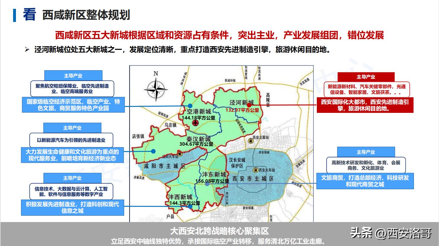 预算不够可以买二手车吗,西安周边哪个县城房子便宜