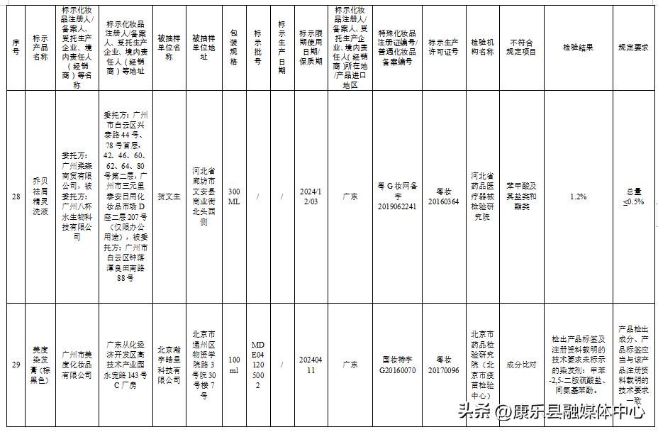 这50批次化妆品被检不合格,57批次化妆品不合格