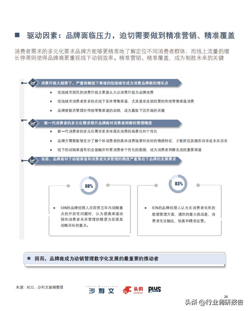 2022零售业数字化转型,中国零售数字化转型研究报告
