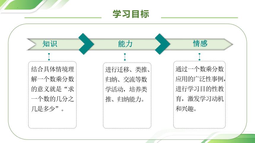 六年级上册数学状元大课堂课件,六年级上册数学总复习的课件