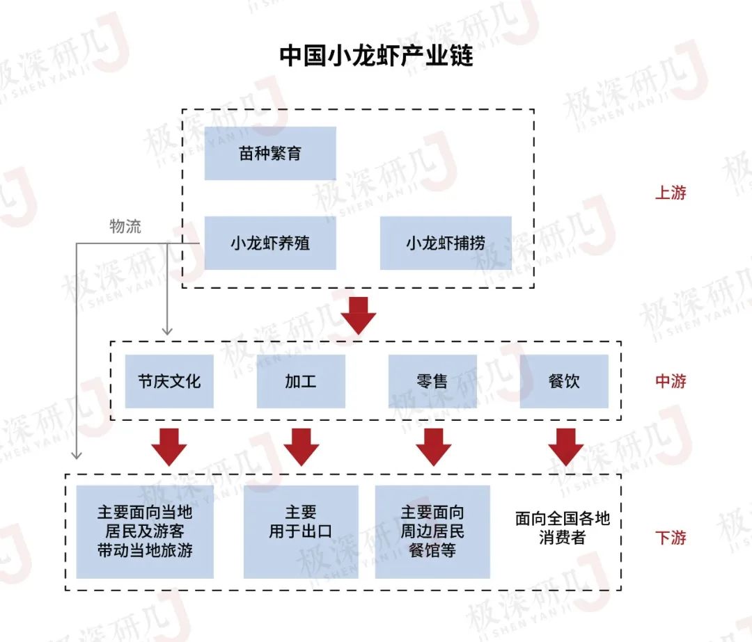 灏忛緳铏炬柊鍟嗕笟鎬濈淮鐮村眬,灏忛緳铏惧晢涓氭ā寮忓拰鐩堝埄妯″紡