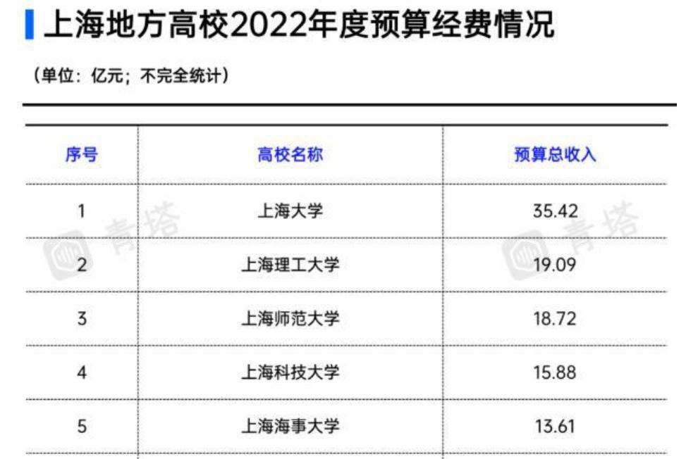 西北师范大学能评上双一流吗,西北师范大学无缘第二轮双一流