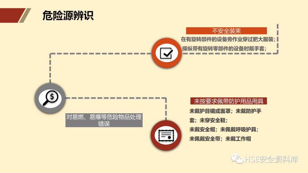 ppt安全生产隐患排查治理,安全风险分级管控ppt