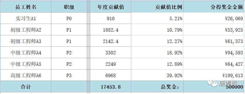 怎么做好一个团队的管理,怎样管理好一个团队技巧