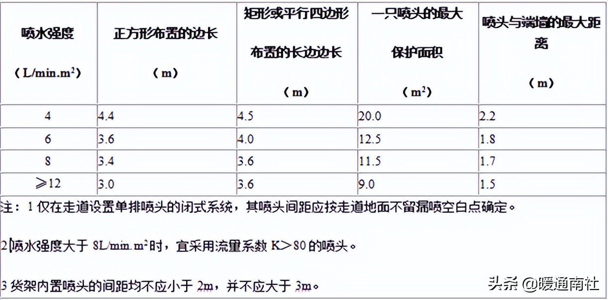 消防工程安装步骤教学,消防工程安装知识的视频讲座