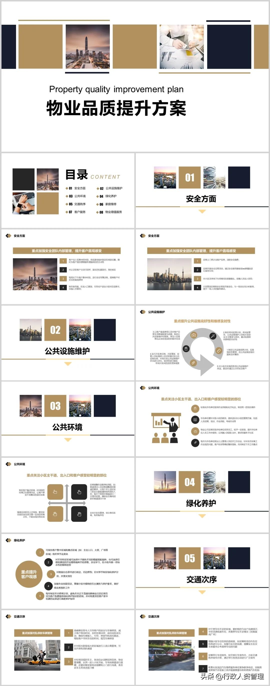 全套物业管理资料,物业项目设备培训资料大全