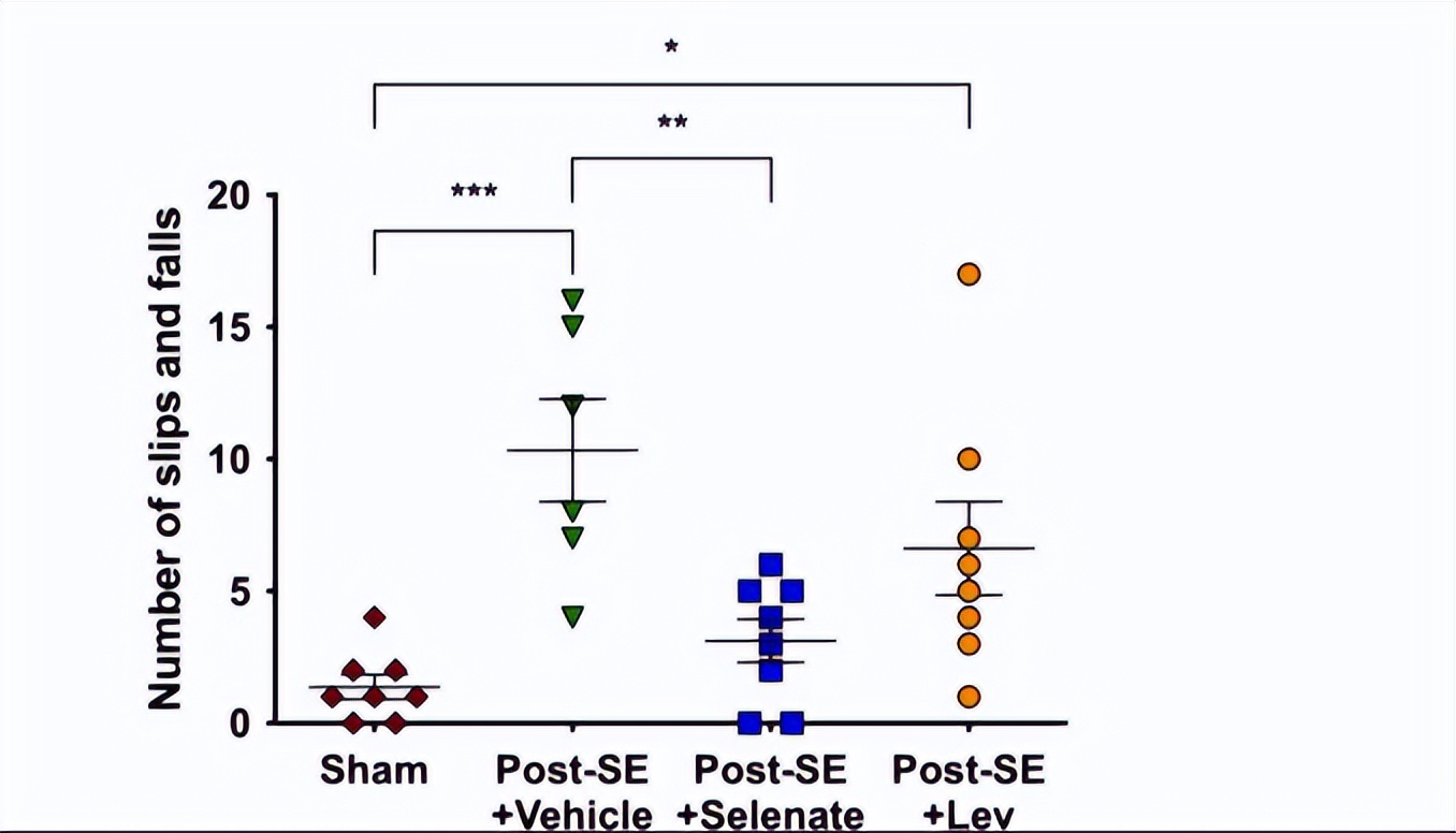 颞叶性癫痫吃什么药,颞叶癫痫药物治疗效果