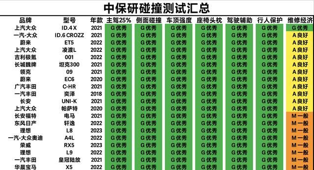目前有哪些品牌的新能源车自燃过,各品牌新能源车自燃率