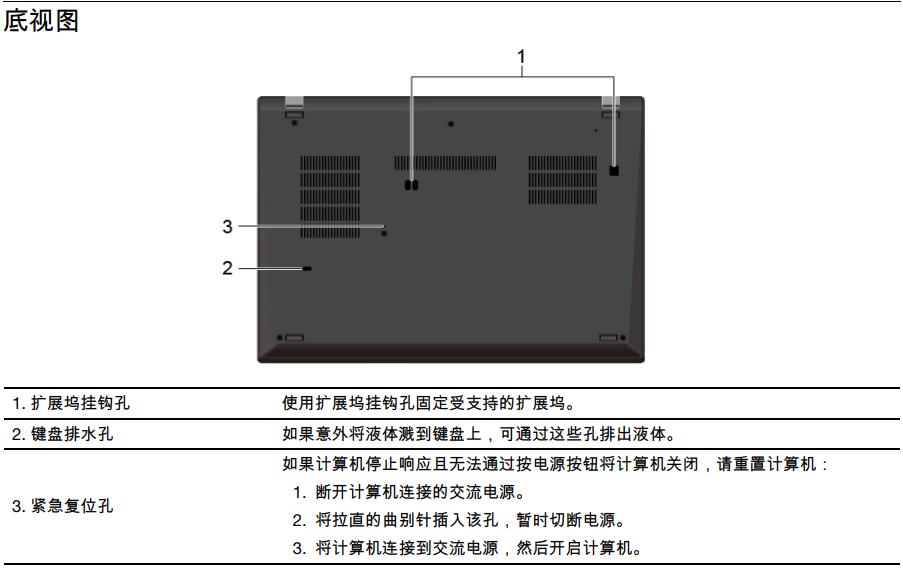 amdthinkpad更新计划,thinkpadt4952019