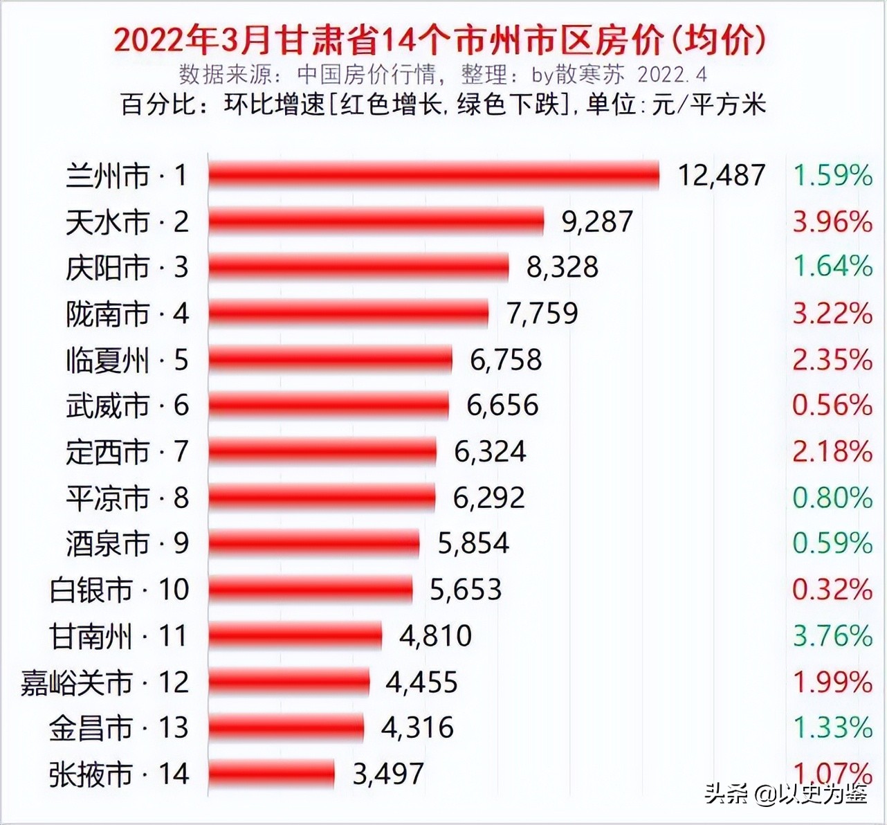 金张掖银武威是谁题的词,金张掖银武威后面是啥