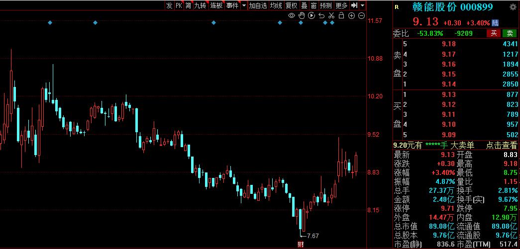 电力股业绩增长排名,看好的电力板块个股