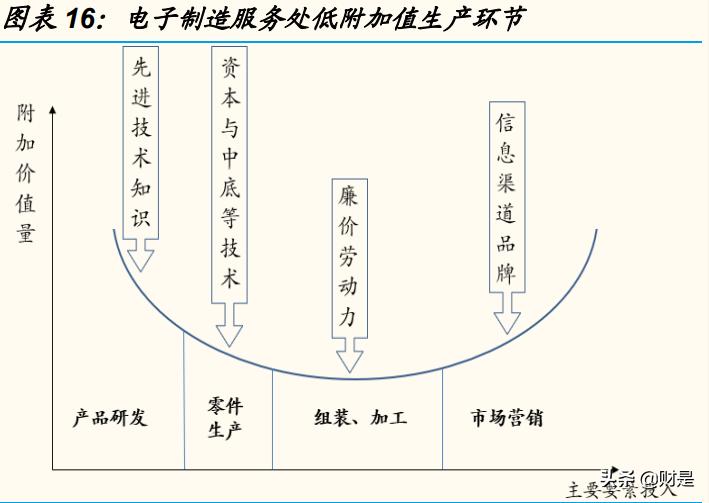 工业富联与科技巨头,中国工业富联信息技术