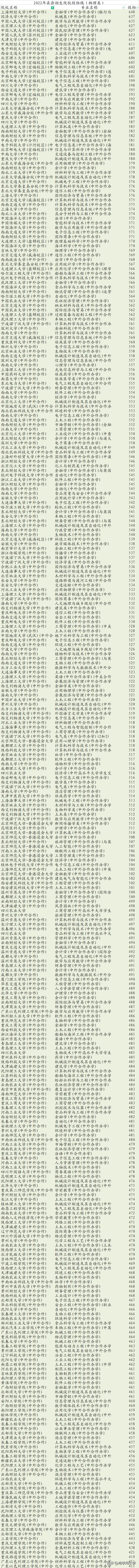 河南高考录取位次对照表,四川高考录取分数线和位次对照表
