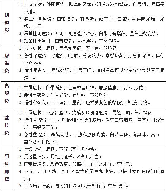 女裤发黄是有妇科病吗,妇科病引起面色发黄