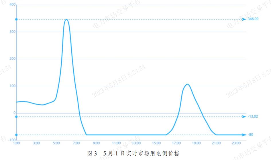 中国各省份最新电价,全国首次负电价