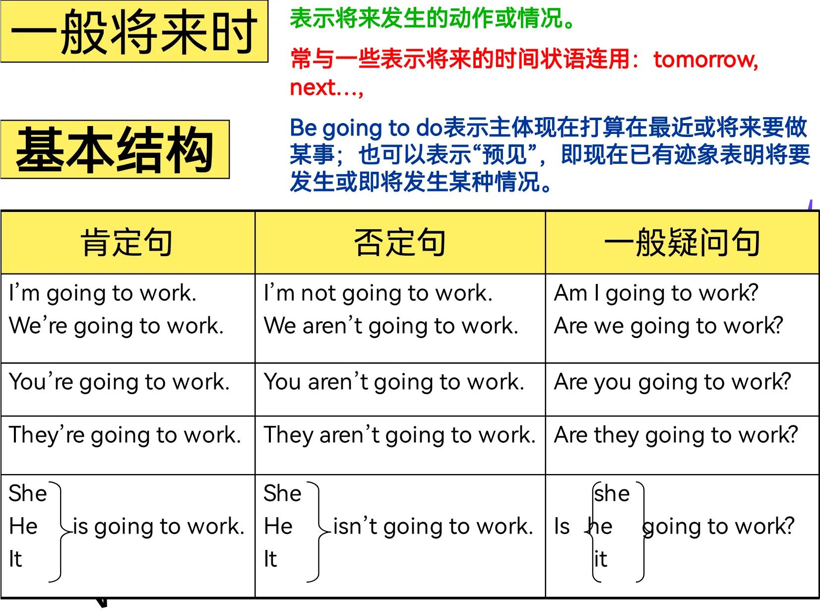 3至6年级小学英语语法知识点全部,超有效小学生英语语法视频