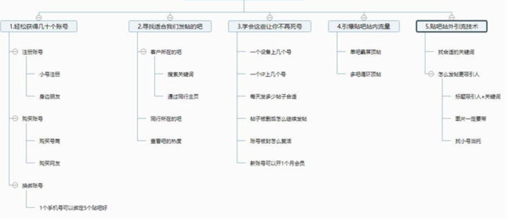 百度贴吧最新引流技巧,百度贴吧精准引流技巧在哪