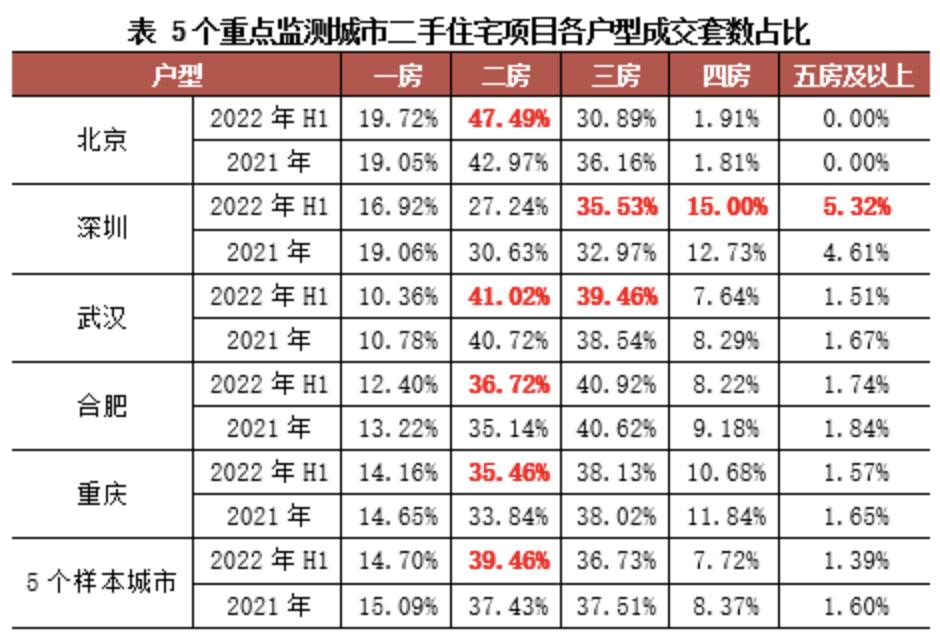 现在房子什么样的户型好卖,公摊越大户型越好