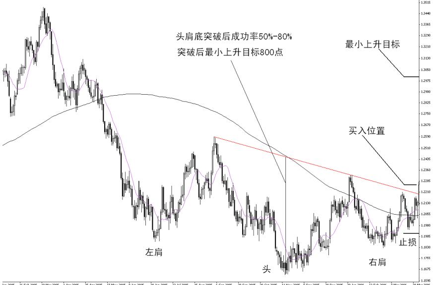 操盘手是如何写交易计划书
