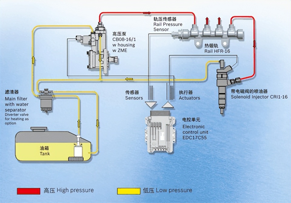 柴油发动机为什么这么多问题,哪些因素影响发动机汽油压力