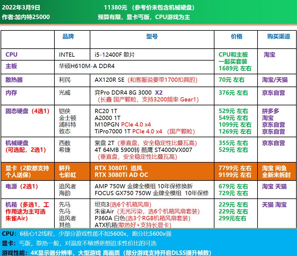 高端电脑diy装机配置单,1w元diy电脑最强配置单