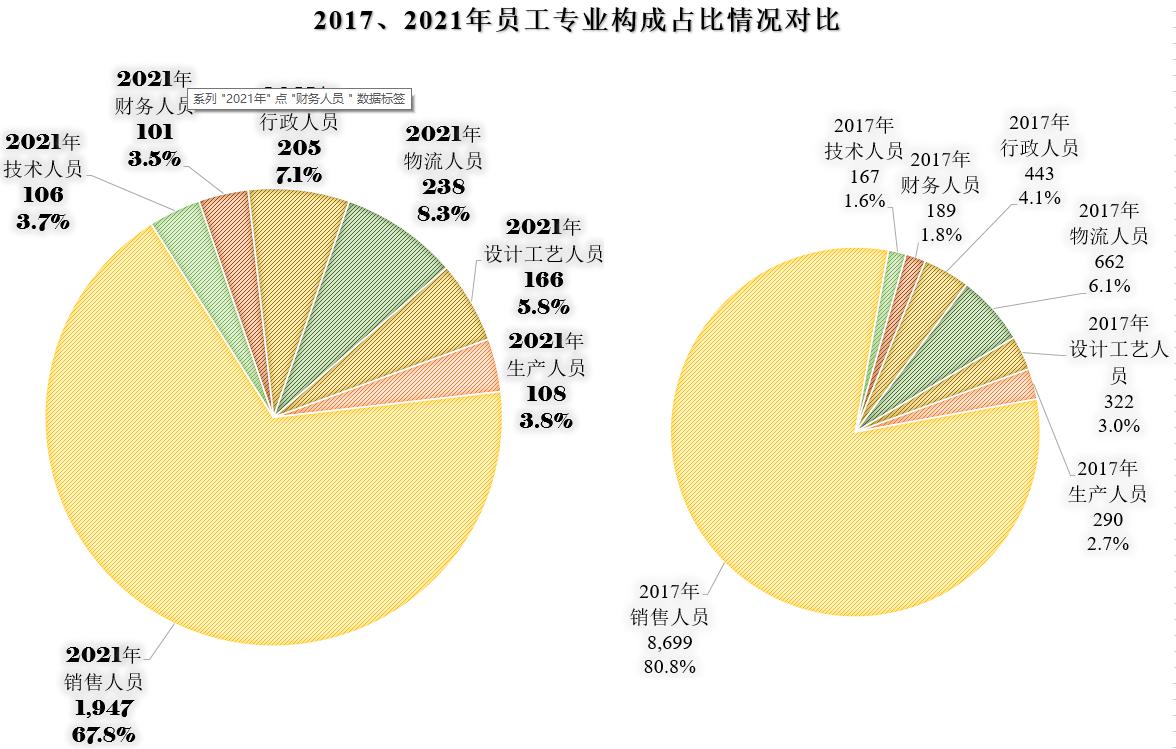 美邦服饰后市如何走势,美邦服饰以前的走势