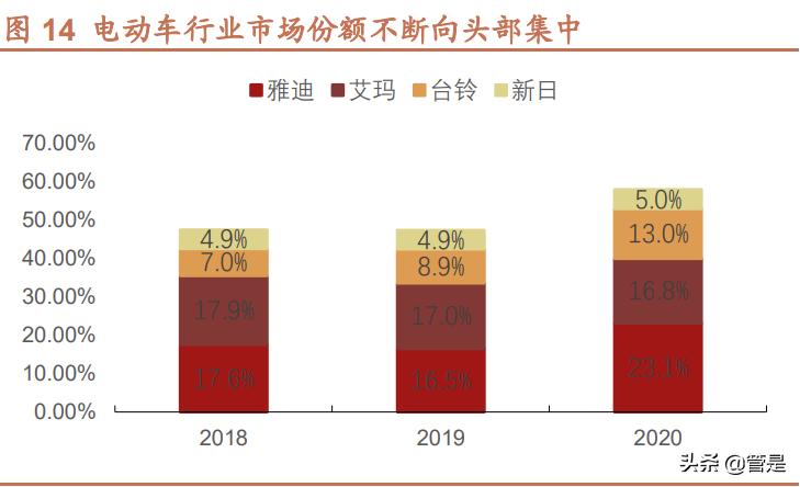 两轮电动车行业分析,电动两轮车行业深度