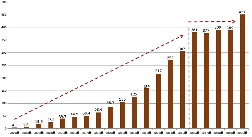 邵阳房价未来十年走势,邵阳房价还会继续跌吗