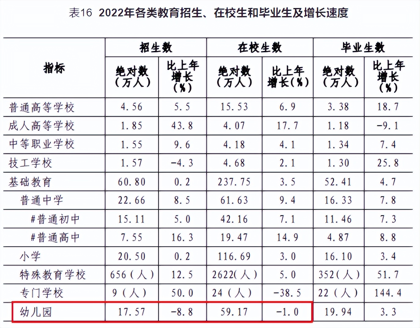 深圳人口2022人口流失数据,深圳人口近43年以来人口首次下降