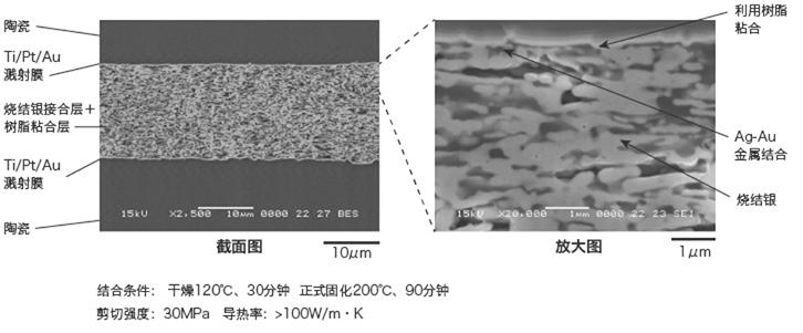 无源薄膜显示技术,显示技术革命