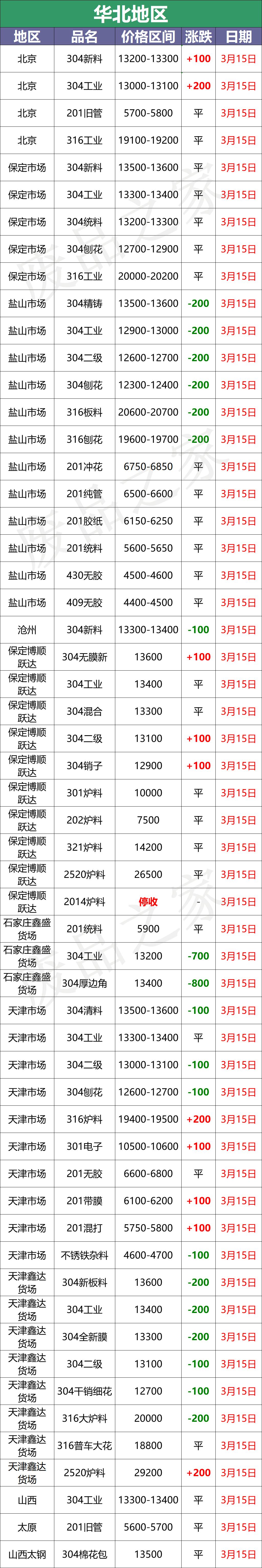 2023年不锈钢价格今日报价表,最新不锈钢报价明细表