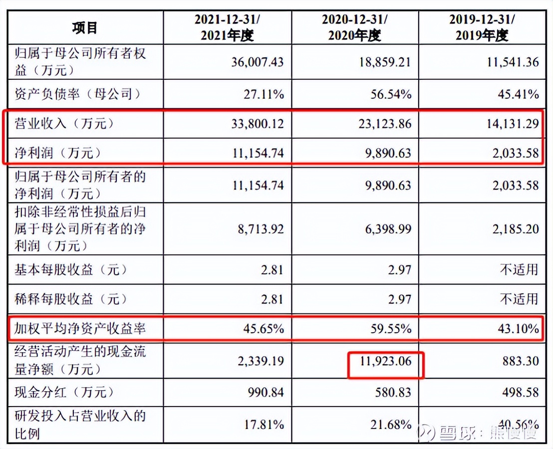 新股申购22/10/14：康为世纪、麒麟信安、隆扬电子、箭牌家居