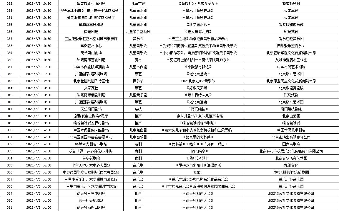 北京2019年2月22日演出信息,北京7月演出信息公布