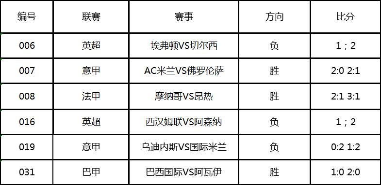 ac米兰今日足球推荐分析,今日ac米兰vs乌迪内斯